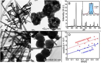 Colloidal Synthesis of Bulk-Bandgap Lead Selenide Nanocrystals